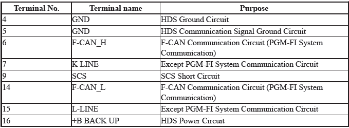 Engine Control System & Engine Mechanical - Testing & Troubleshooting